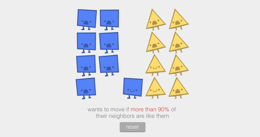 wants to move if more than 90% of their neighbors are like them