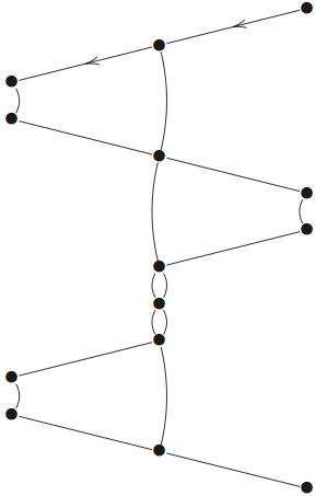 Schedule composition diagram